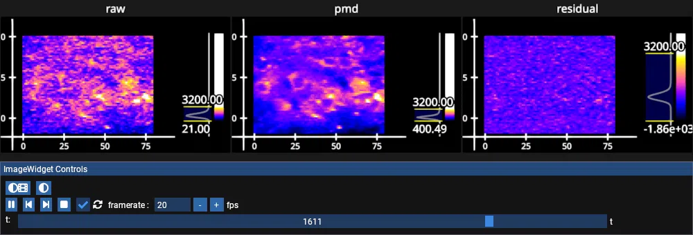 pmd compression